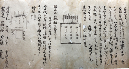 諸尊法口訣　天等部