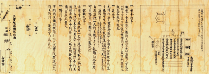 三宝院伝法灌頂私記