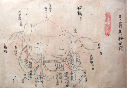 弓箭馬鞍具他図巻