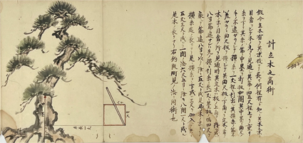 町間十五箇條
