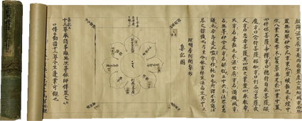 金剛界　胎蔵界伝法灌頂私記