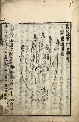 簠簋掌中口伝書