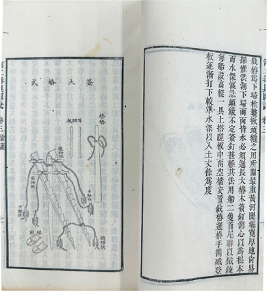 河工器具図説