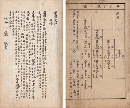 喪礼略抄