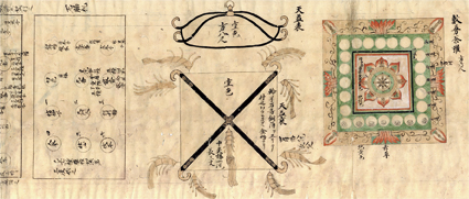 弘安四年如法尊勝法記