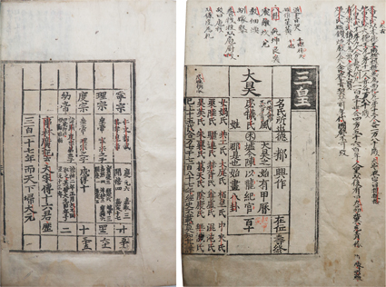 歴代帝王紹運図