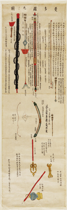 曼多羅之図